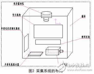 便攜式數(shù)字化焊縫底片檢測(cè)儀