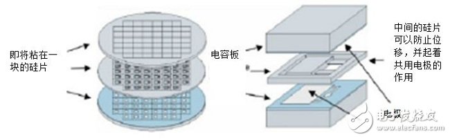 淺析MEMS加速傳感器在醫(yī)療領(lǐng)域的應(yīng)用