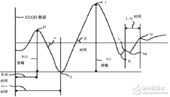 淺析MEMS加速傳感器在醫(yī)療領(lǐng)域的應(yīng)用