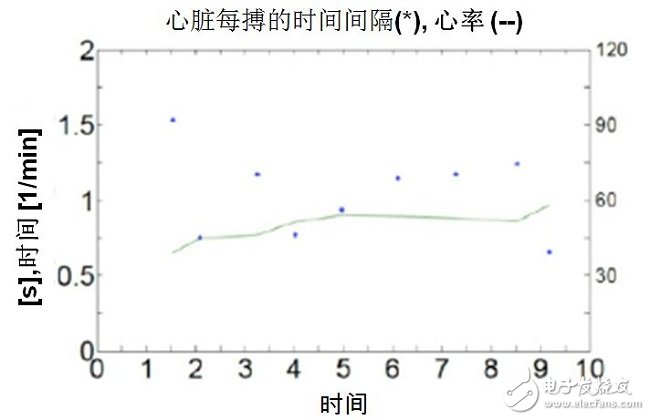 淺析MEMS加速傳感器在醫(yī)療領(lǐng)域的應(yīng)用