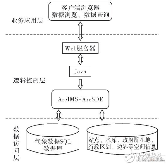 系統(tǒng)結(jié)構(gòu)示圖