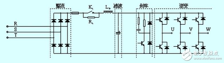 逆變與變頻