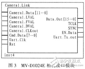 FPGA設計生成的相機接口模塊