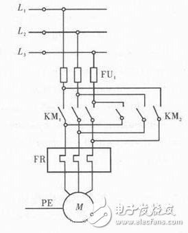 三相異步電動機正反轉的原理設計圖