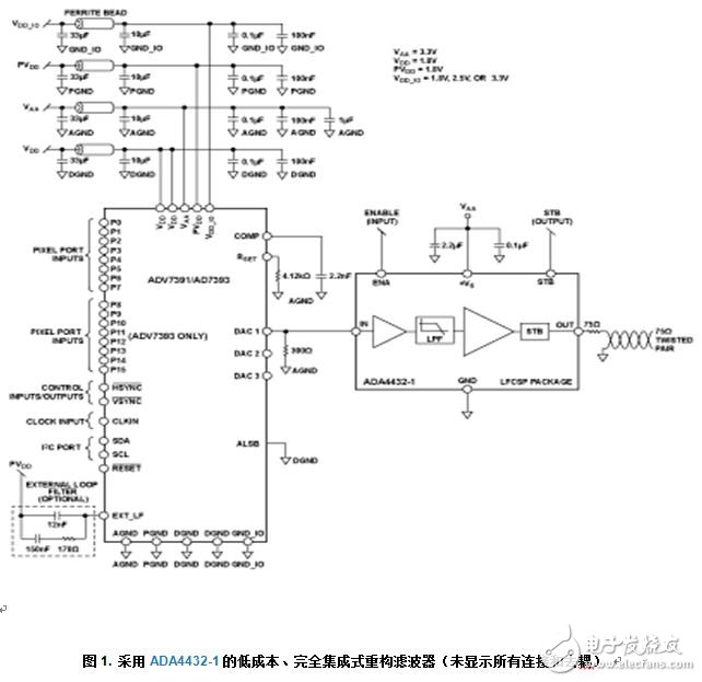 帶輸出電池短路保護功能的可靠復合視頻傳輸解決方案