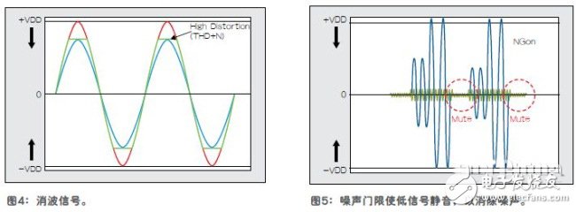 隨時隨地實現(xiàn)高質(zhì)量移動音頻