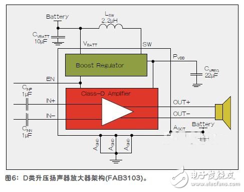 隨時隨地實現(xiàn)高質(zhì)量移動音頻