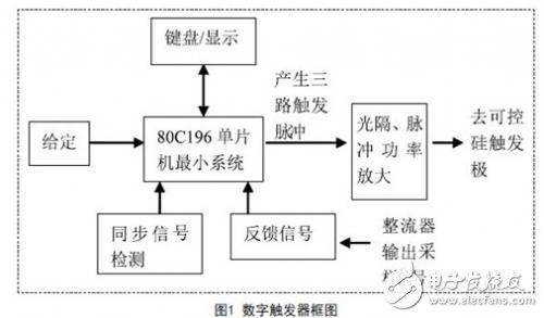 三相可控硅半控橋數字觸發器的設計