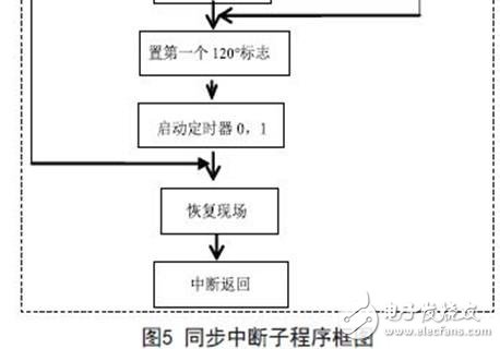 三相可控硅半控橋數(shù)字觸發(fā)器的設(shè)計(jì)