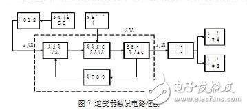 逆變電源電路