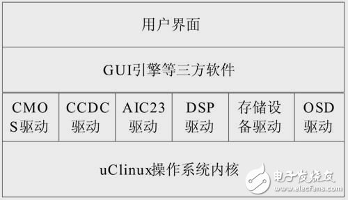 軟件架構圖