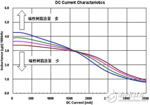 手機DC-DC