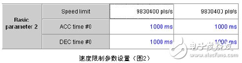 三菱電機(jī)伺服系統(tǒng)過(guò)載報(bào)警消除的方法