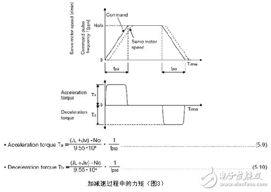 三菱電機(jī)伺服系統(tǒng)過(guò)載報(bào)警消除的方法