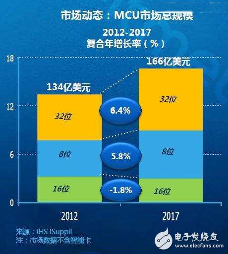 Atmel布局物聯網，借NMI拓寬無線產品組合