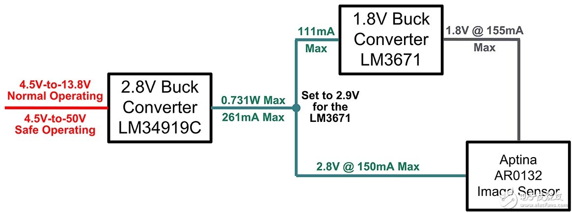 整體電源架構