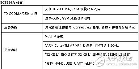 基于Spreadtrum(展訊)SC8830A 多模TD-SCDMA和EDGE / GPRS / GSM低成本的 四核智能手機平臺