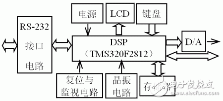 智能控制器硬件電路原理框圖