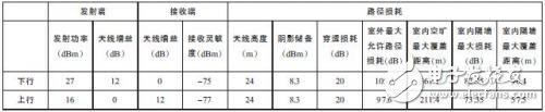 通信網絡大PK-LTE與WiFi技術的對比