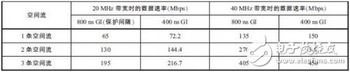 通信網絡大PK-LTE與WiFi技術的對比