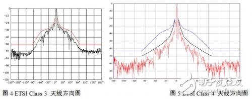 面向點對點無線通信系統的微波毫米波無源天線及器件 