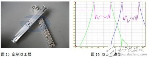 面向點(diǎn)對(duì)點(diǎn)無(wú)線通信系統(tǒng)的微波毫米波無(wú)源天線及器件 