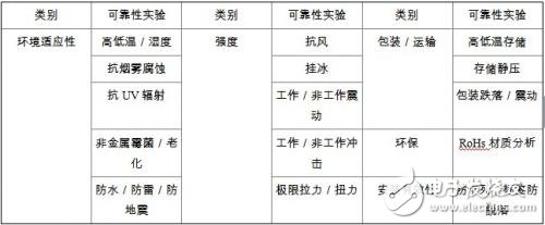 面向點對點無線通信系統的微波毫米波無源天線及器件 