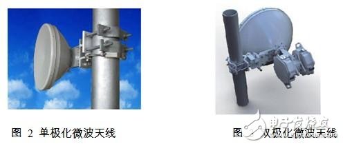 面向點對點無線通信系統的微波毫米波無源天線及器件 