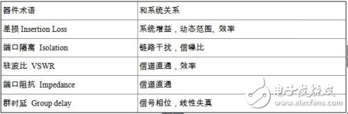 面向點對點無線通信系統的微波毫米波無源天線及器件 