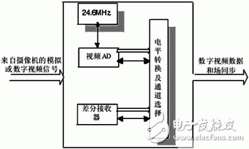 基于DSP+FPGA的紅外移動目標識別跟蹤系統設計