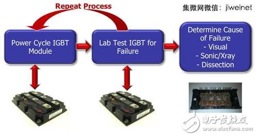 傳統(tǒng)的IGBT模組