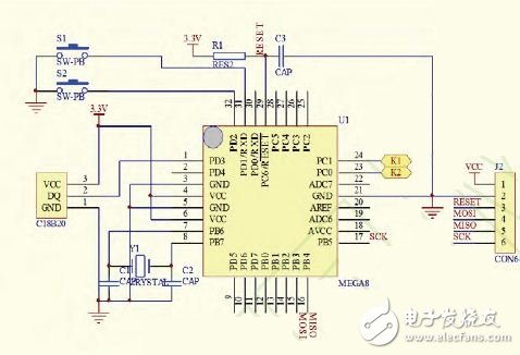 圖1 CPU 電路原理圖