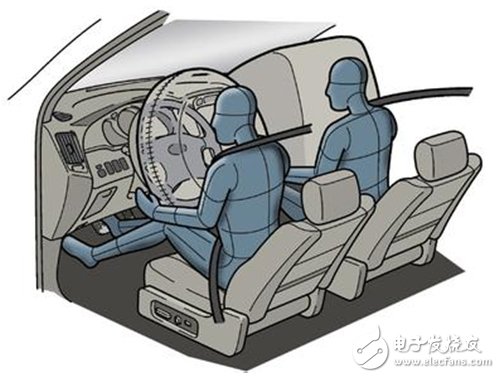 汽車安全系統