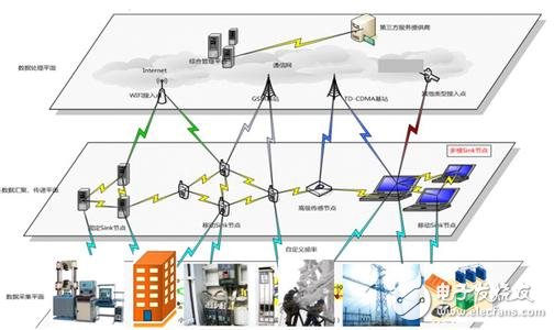 深入剖析新版物聯網白皮書的“四大模塊”