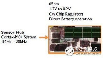 Hot Chips大會揭露微處理器技術新趨勢(電子工程專輯)