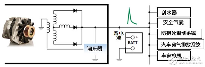 車輛電氣系統中大部分的瞬變由交流發電機造成