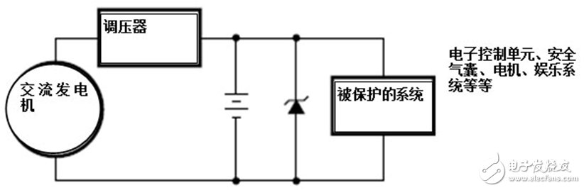 瞬態電壓抑制二極管被用于各種汽車系統用作分流/瞬態浪涌保護器