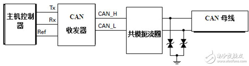 CAN 總線保護(hù)