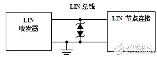 LIN 總線保護(hù)