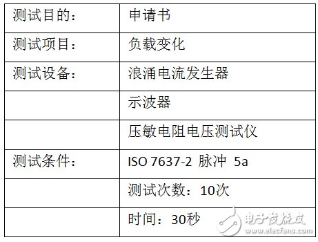 ISO7637-2脈沖 5a中，關(guān)于力特瞬態(tài)電壓抑制二極管的可靠性測試報告