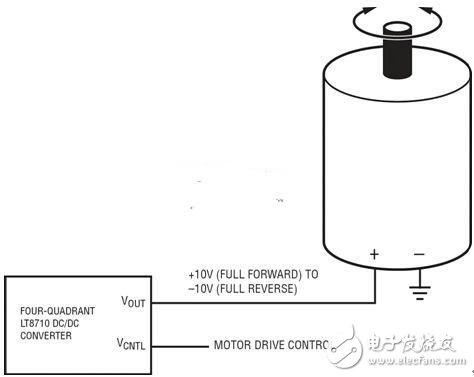 圖5：驅動方向可反轉的DC電動機驅動器