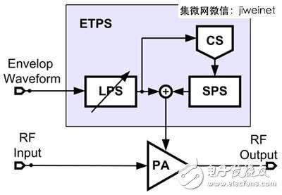 LTE/11ac引領風潮，手機射頻前端設計不斷更新