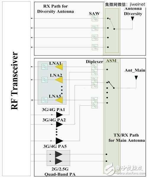 LTE/11ac引領風潮，手機射頻前端設計不斷更新