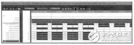 圖7 USB3.0HUB高速數(shù)據(jù)批量傳輸仿真（截圖）