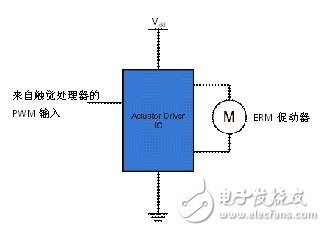 圖8：采用促動器驅(qū)動IC的ERM電機驅(qū)動電路