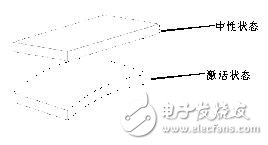 圖6：壓電促動器結(jié)構(gòu)