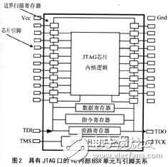 基于JTAG口對F1aSh的在線編程平臺