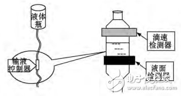 圖2 滴速檢測裝置結構