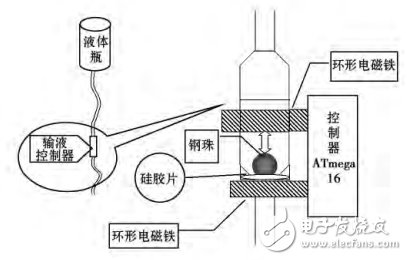 圖3 滴速控制裝置原理圖