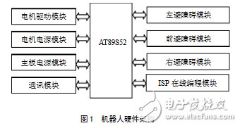 硬件結構框圖